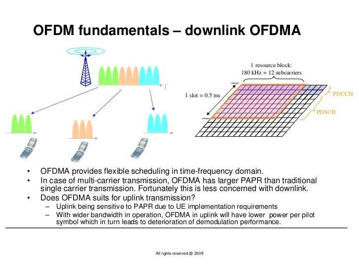 Time Spectrum Slide Into Your Heart You Think Youre Dealin Time Spectrum Slide Into Your Heart You Think Youre Dealin