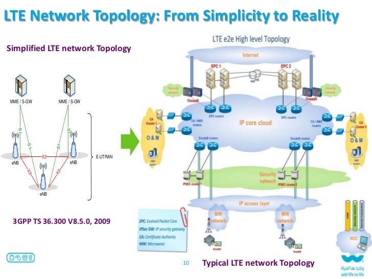 Lte Network Topology Gallery