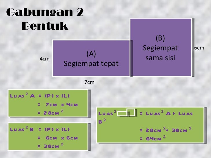 Empat luas sama segi Rumus Persegi