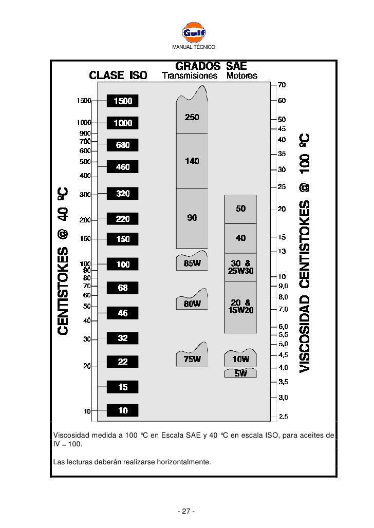 Gear Oil Substitute for 100W? Adventure Rider