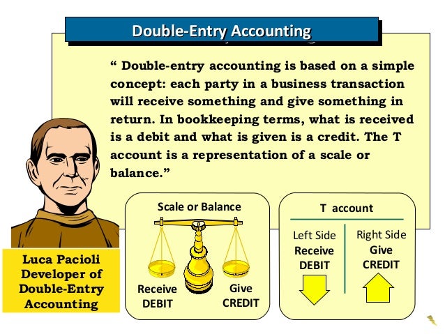 Double-entry bookkeeping system - Wikipedia, the free encyclopedia
