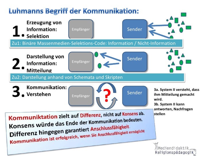 Innere Und äußere Realität Luhmann - Realität der Massenmedien