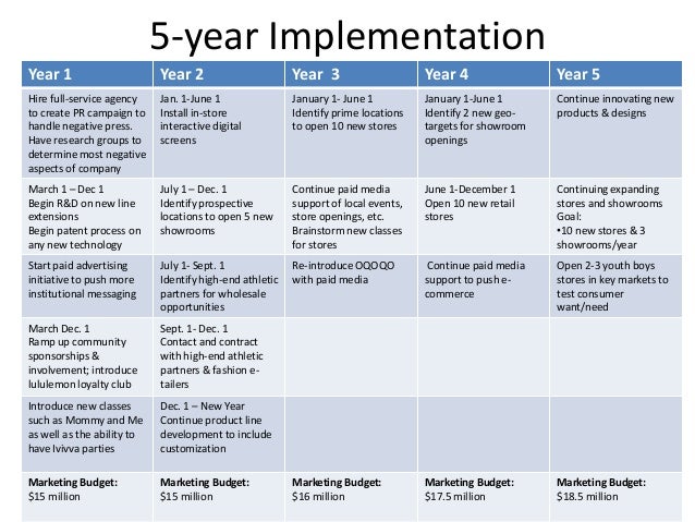 Marketing and sales plan example image