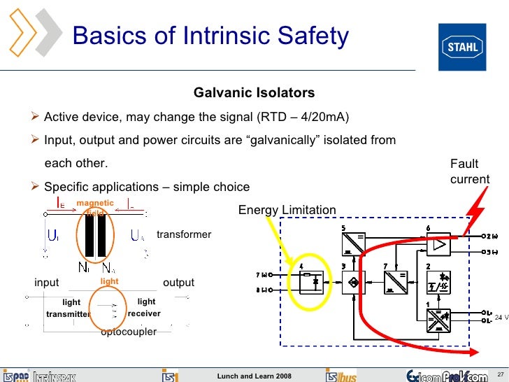 Lunch And Learn Presentation