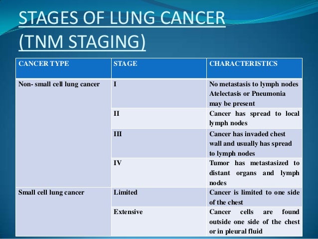 Symptoms of bone cancer forecasting Symptoms of bone cancer forecasting