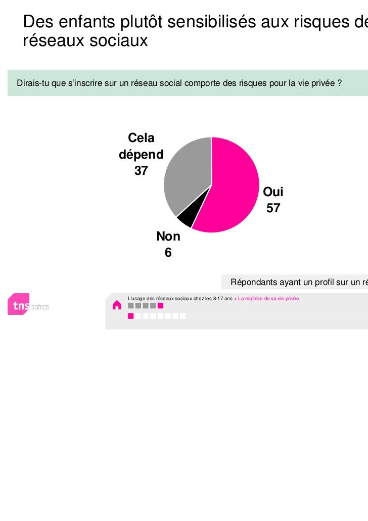 comment s'inscrire a tns sofres