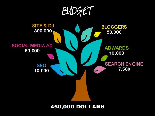 Image result for lush social media