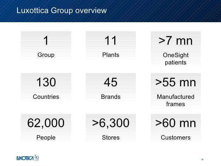 Luxottica Group Customer Service 20