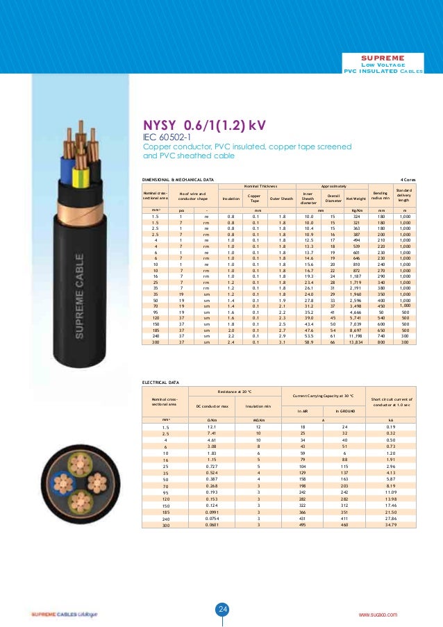 Cable Data Sheet