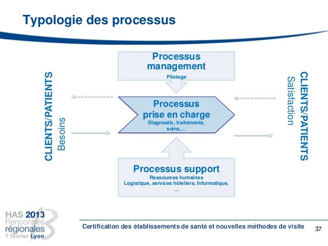 Rencontres regionales has nantes