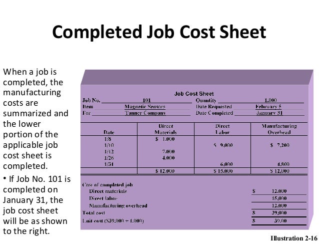 The collection of cost sheets for unfinished jobs