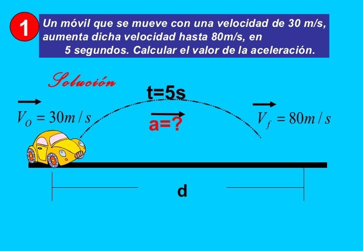 Un móvil que se mueve con una velocidad de 30 m/s, aumenta dicha velocidad hasta 80m/s, en  5 segundos. Calcular el valor ...