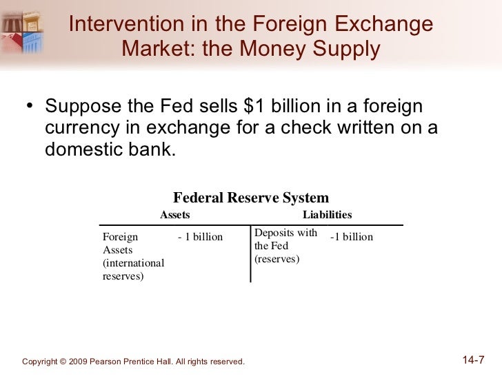 what is foreign exchange market intervention