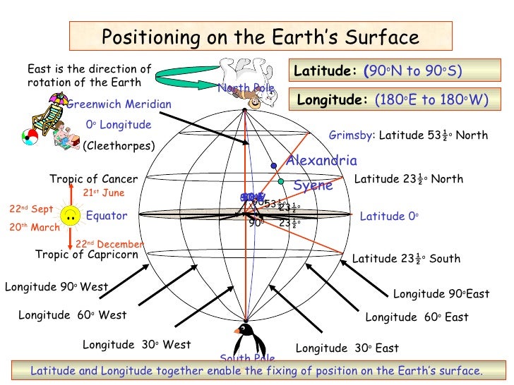 Eratosthenes Earth Measure