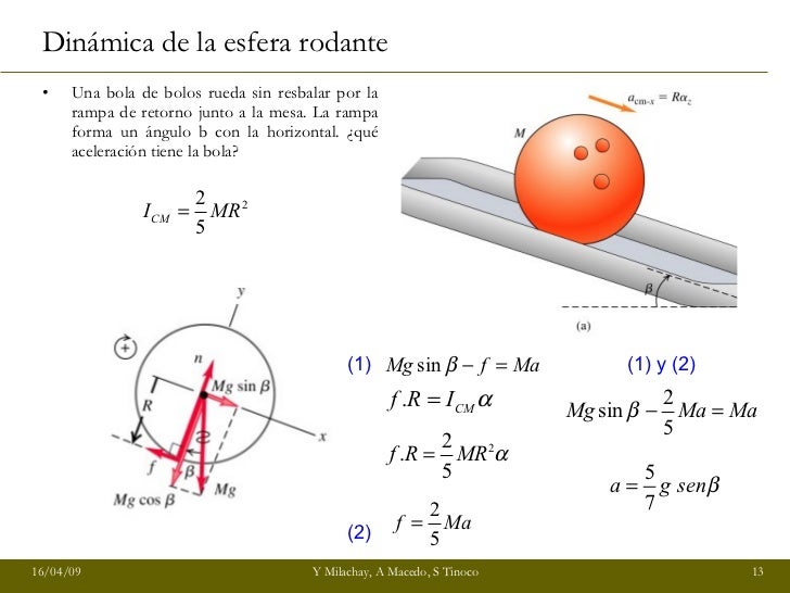 Dinámica del movimiento rotacional
