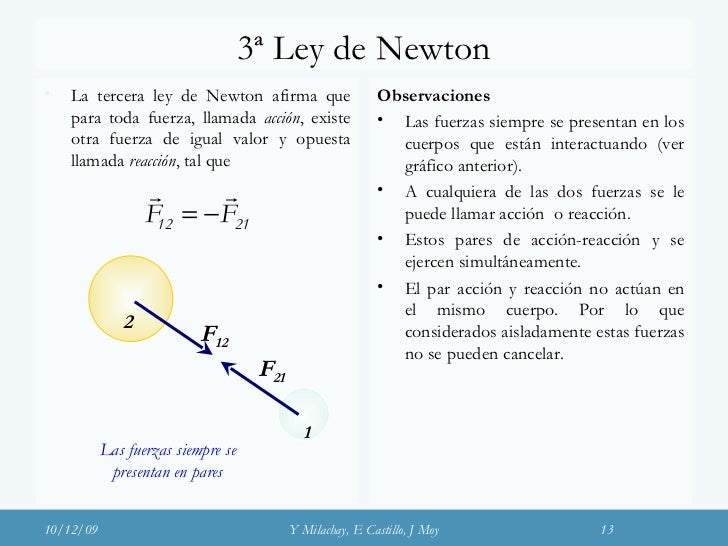 Fuerza Leyes De Newton Y Dcl