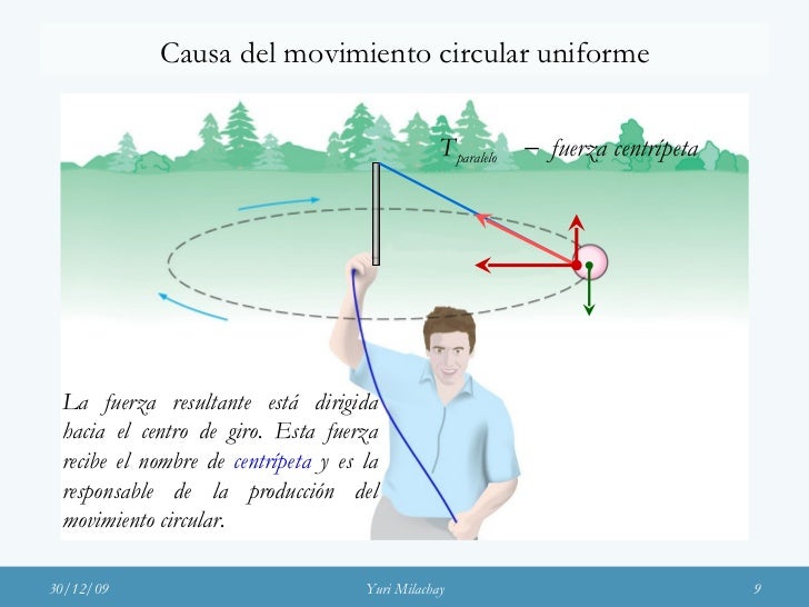 movimiento circular elementos del movimiento