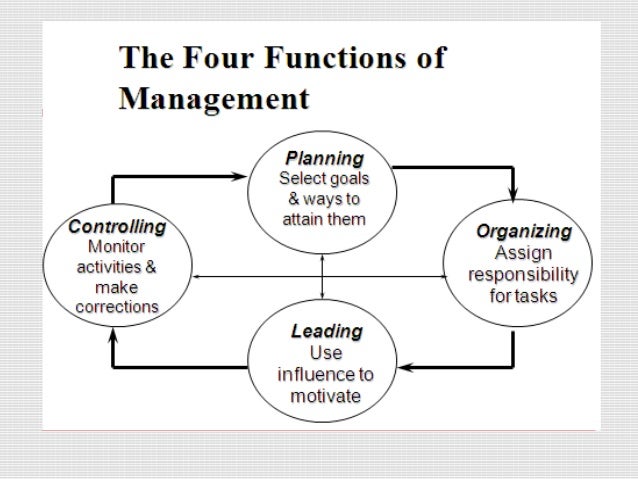 managerial decision making process Good decision making involves knowing what will be accepted and enthusiastically supported in your company an unpopular decision can result in apathetic non. managerial decision making process Good decision making involves knowing what will be accepted and enthusiastically supported in your company an unpopular decision can result in apathetic non.