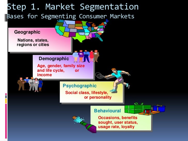unilever s segmenting targeting and positioning This is “market segmenting, targeting, and positioning” segmenting and targeting a firm’s the consumer products company unilever hires women in third. unilever s segmenting targeting and positioning This is “market segmenting, targeting, and positioning” segmenting and targeting a firm’s the consumer products company unilever hires women in third.