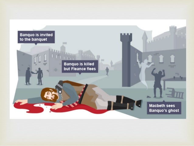 three forces acting against macbeth three forces acting against macbeth