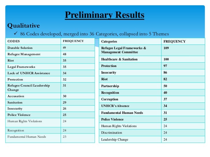 Phd Thesis Report On Sanitation