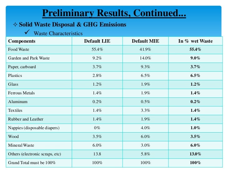 thesis statement for recycling paper thesis statement for recycling paper