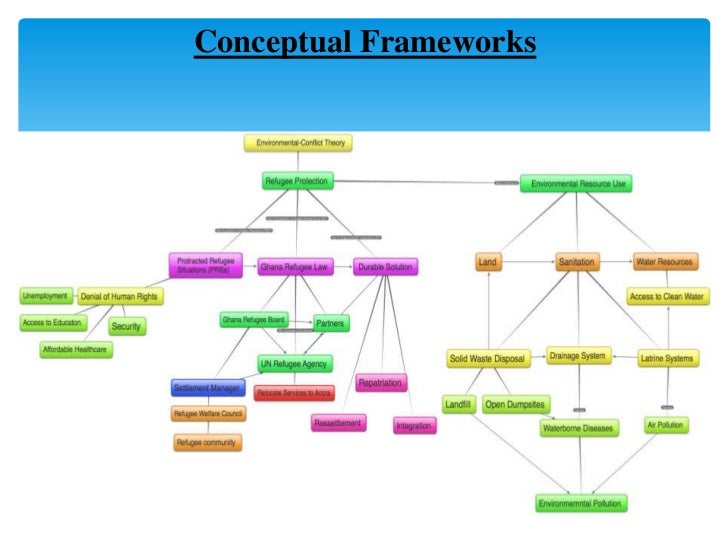 Master thesis conceptual framework