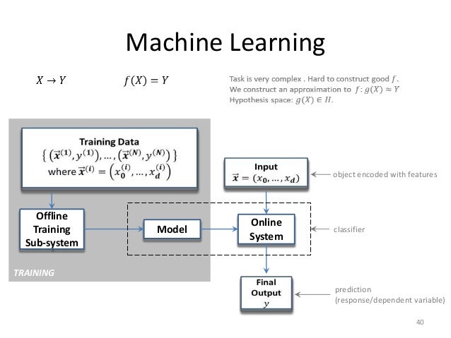 machine learning diagram machine learning with applications in categorization machine learning diagram machine learning with applications in categorization