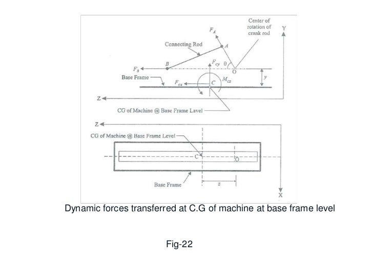 machine foundation design machine foundation design calculation