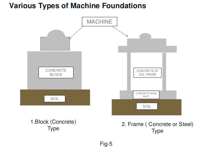 machine foundation design machine foundation design calculation