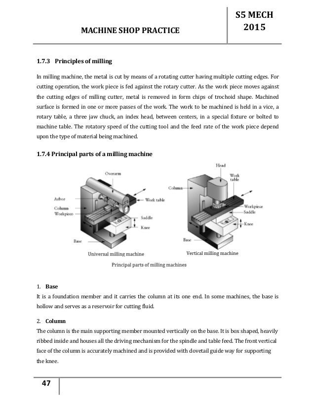 workshop practice series pdf