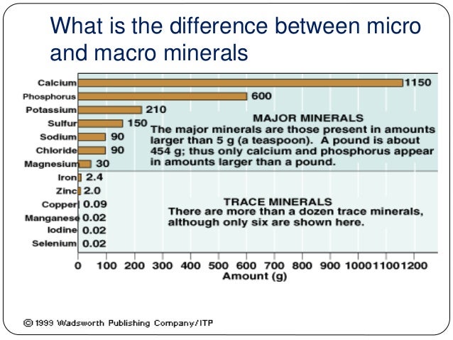 macro minerals utah macro minerals utah