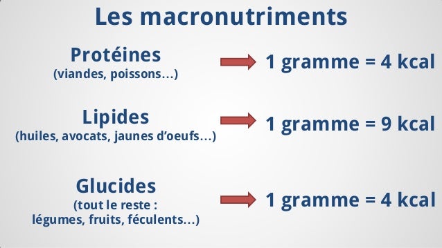 Comment calculer ses macros ? Est-ce utile pour maigrir et Comment calculer ses macros ? Est-ce utile pour maigrir et