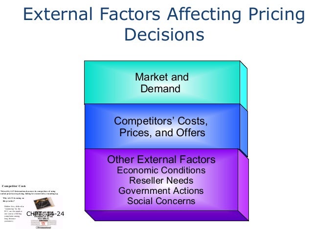 external factors affecting pricing decision external factors affecting pricing decision