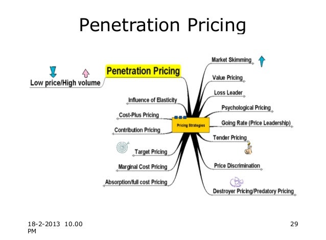 Penetration price strategy something Penetration price strategy are mistaken
