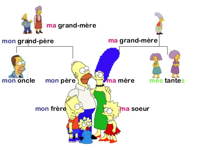 As Tu Des Freres Et Soeurs En Anglais Ma famille