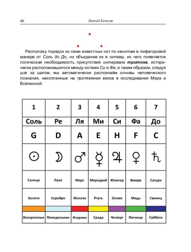 консонанса примеры