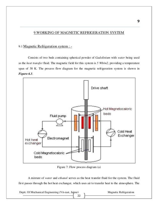 refrigeration Seminar Report