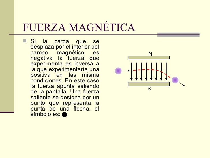 Fuerza Fuerza