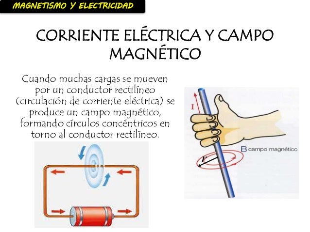Como Se Genera Un Campo Magnetico es.slideshare.net