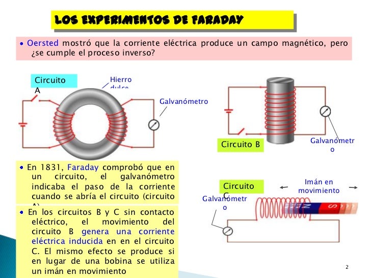 Magnetismo y electromagnetismo