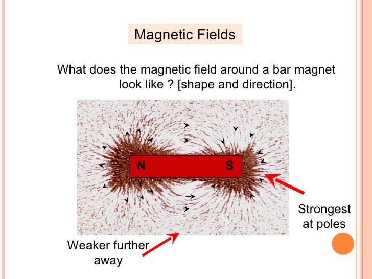 Magnets L2
