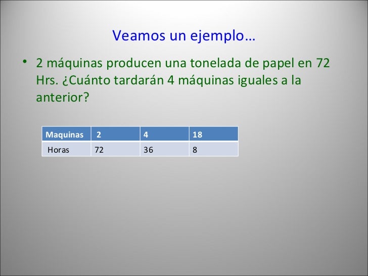 Magnitudes directa e inversa