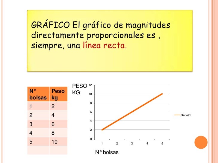 Como Saber Si Dos Magnitudes Son Directamente Proporcionales