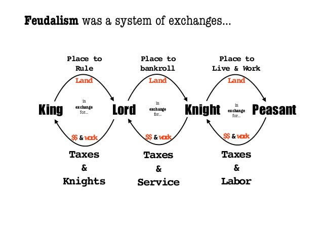 characteristics of european feudalism in the middle ages characteristics of european feudalism in the middle ages