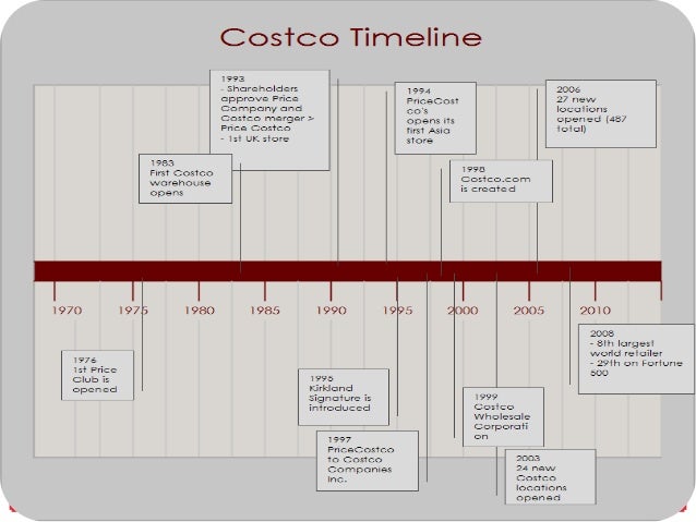 costco wholesale corporation mission business model View costco wholesale corporation current strategy from busi 4400 at mount saint vincent university costco wholesale corporation: mission, business model, and strategy case overview jim sinegal,. costco wholesale corporation mission business model View costco wholesale corporation current strategy from busi 4400 at mount saint vincent university costco wholesale corporation: mission, business model, and strategy case overview jim sinegal,.