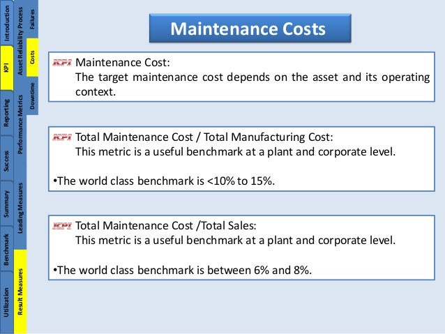 maintenance-kpi