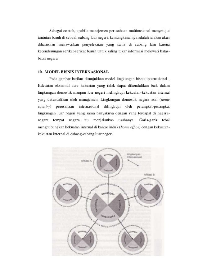 Makalah Bisnis Internasional Manajemen Bisnis Global 
