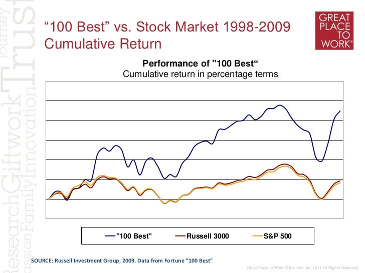 average real return stock market