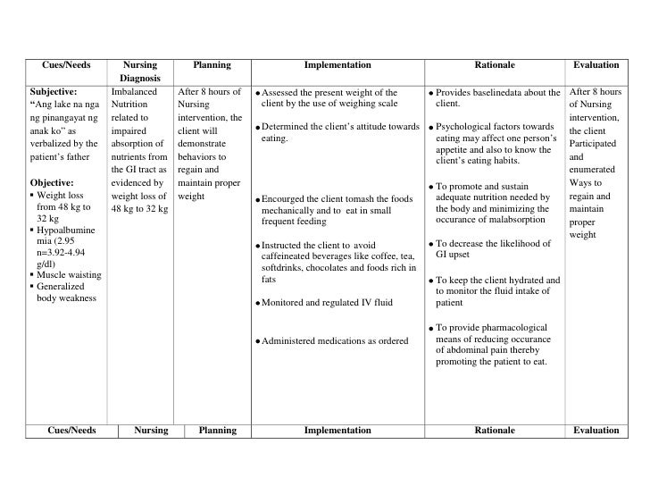 Malabsorptionsyndrome